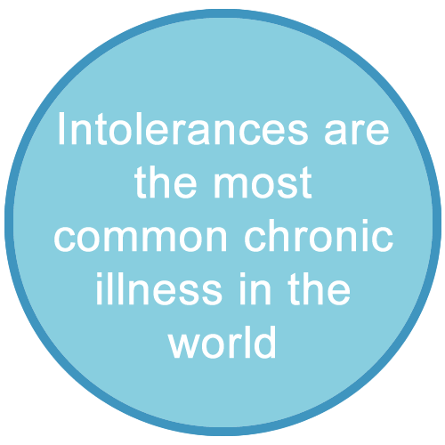 intolerances 150x150 1 - The Science Behind Sensitivity Tests